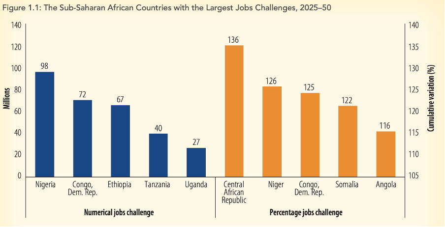 World Bank releases Africa Pulse report